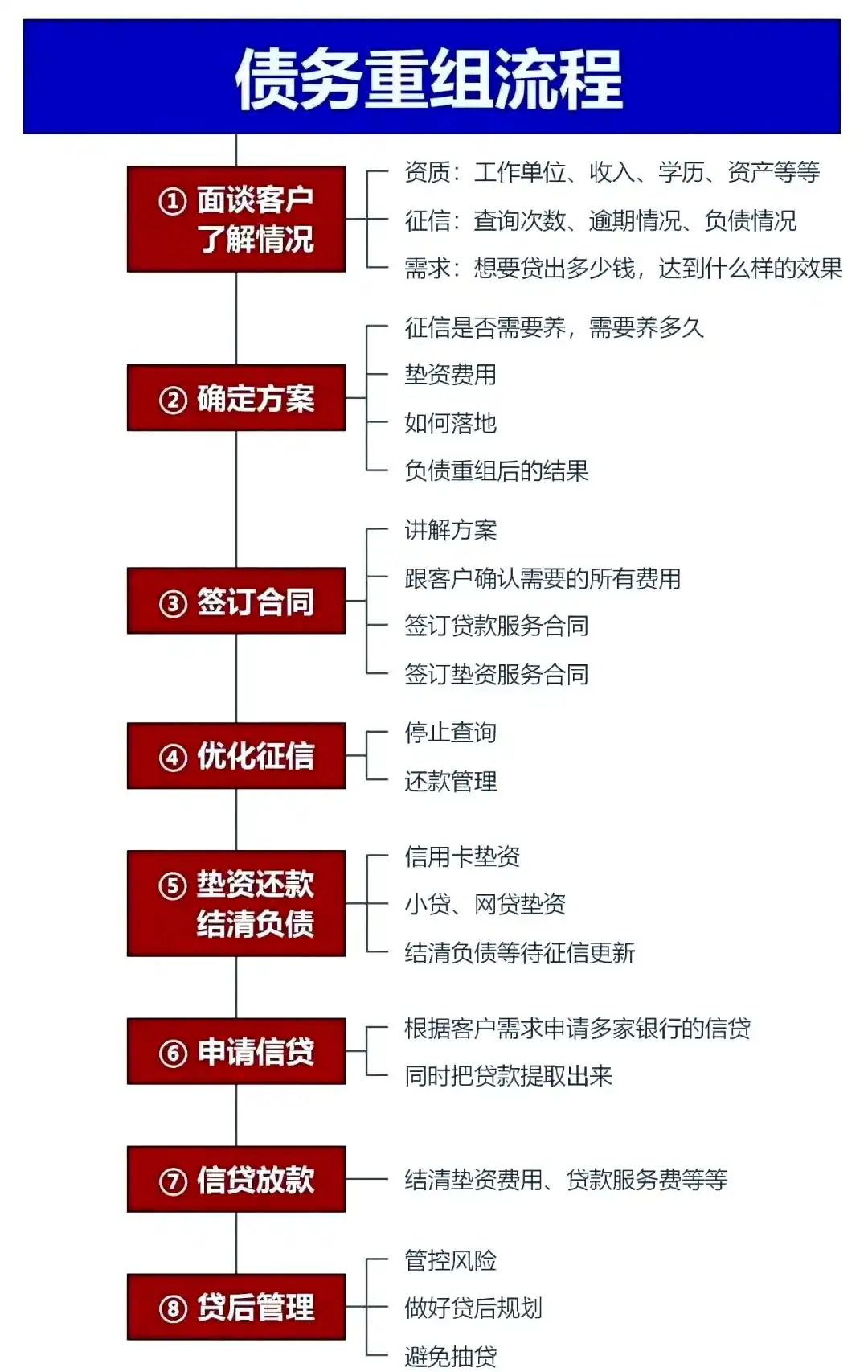 在涞水，中小企业也可以债务重组吗？